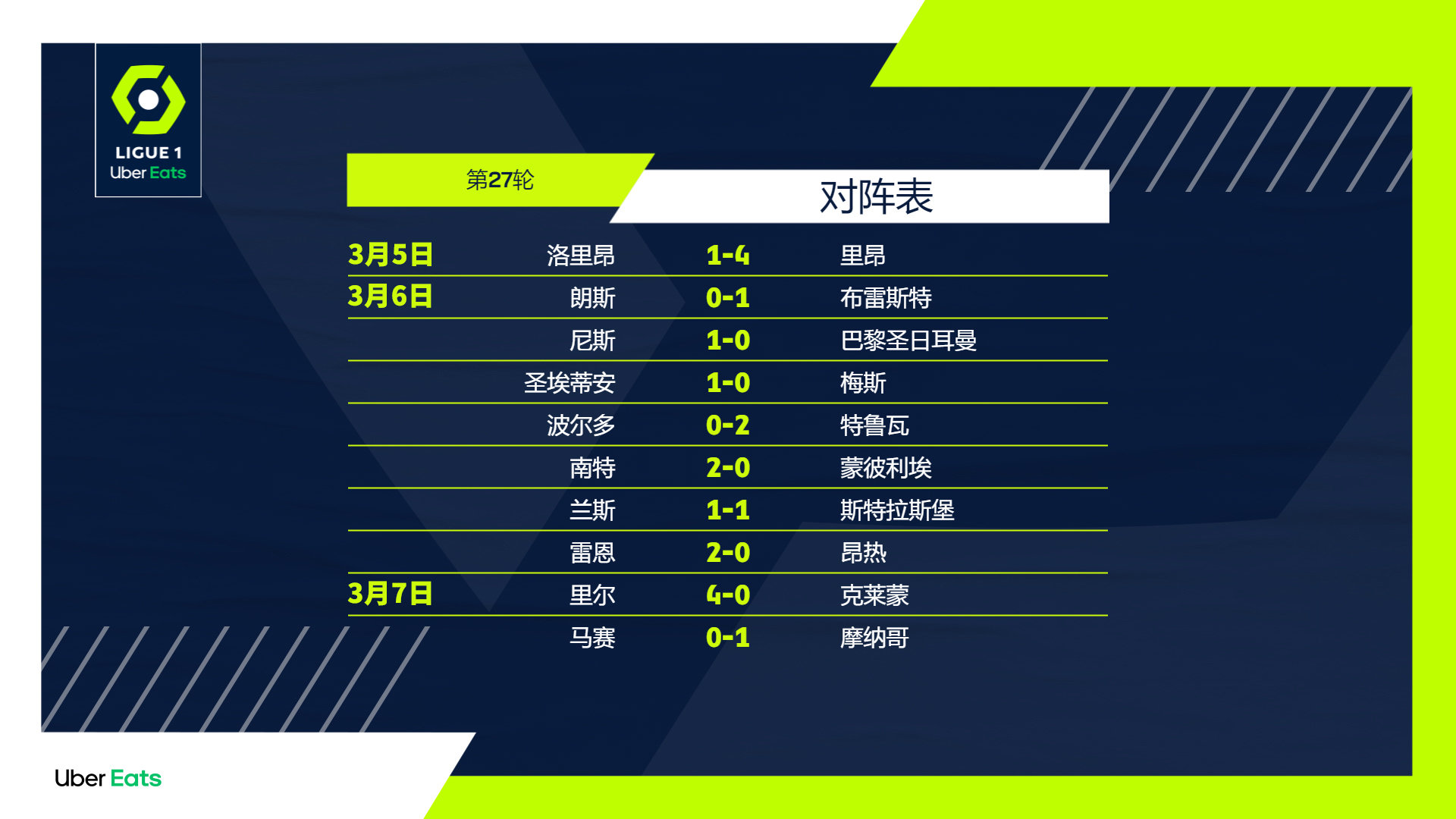 昂热客场告捷，积分榜位置提升的简单介绍